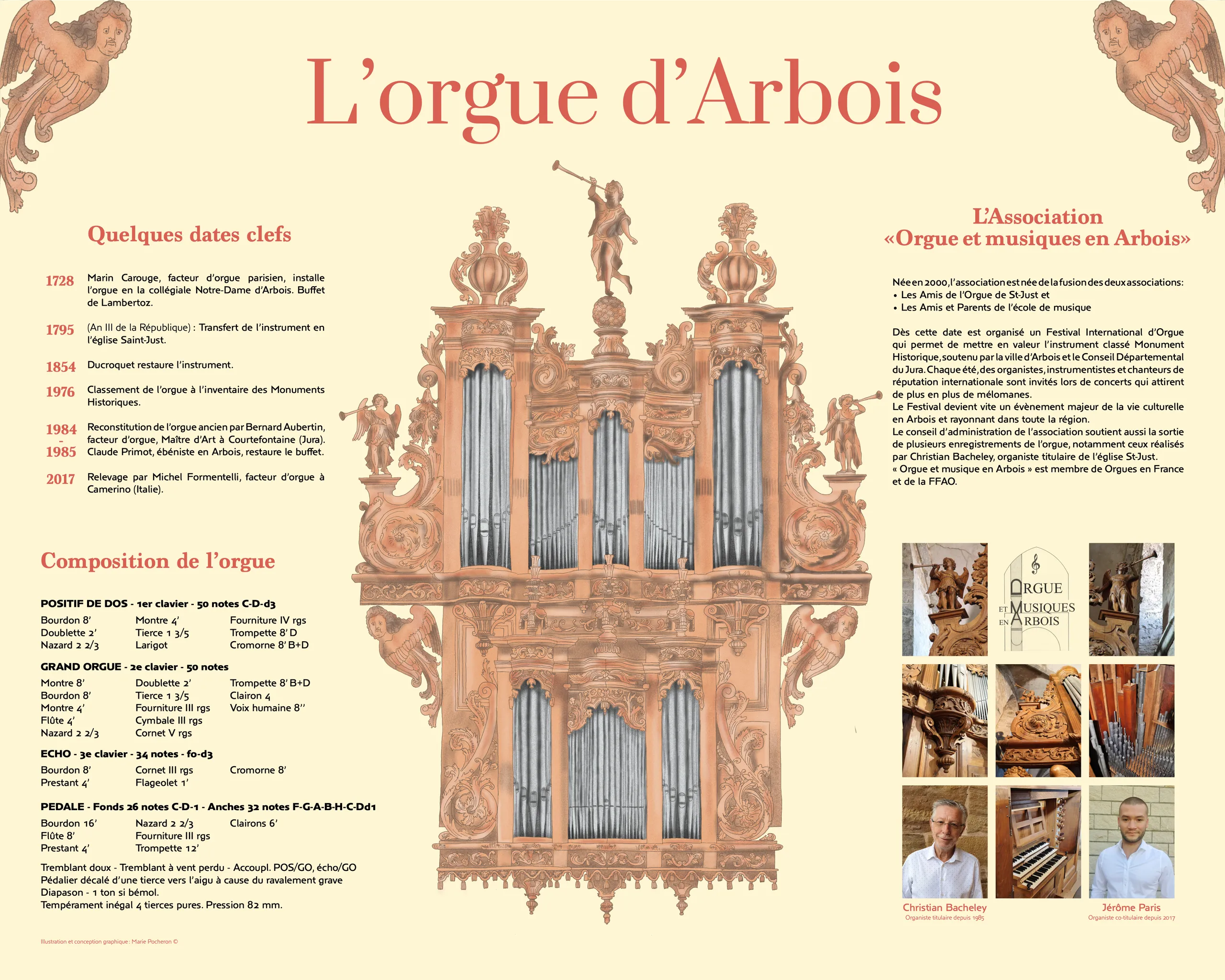 Panneau pédagogique pour l’Association «Orgue et musiques en Arbois» — image 3 sur 3
